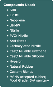 Compounds Used
